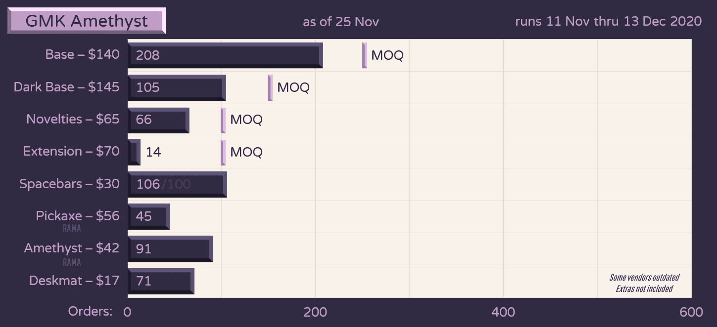 GMK Amethyst - GB Closed - Color sample approved image 32