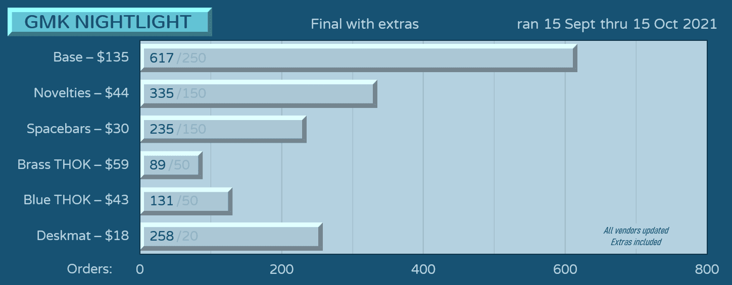 GMK Nightlight | September 15th to October 15th image 38