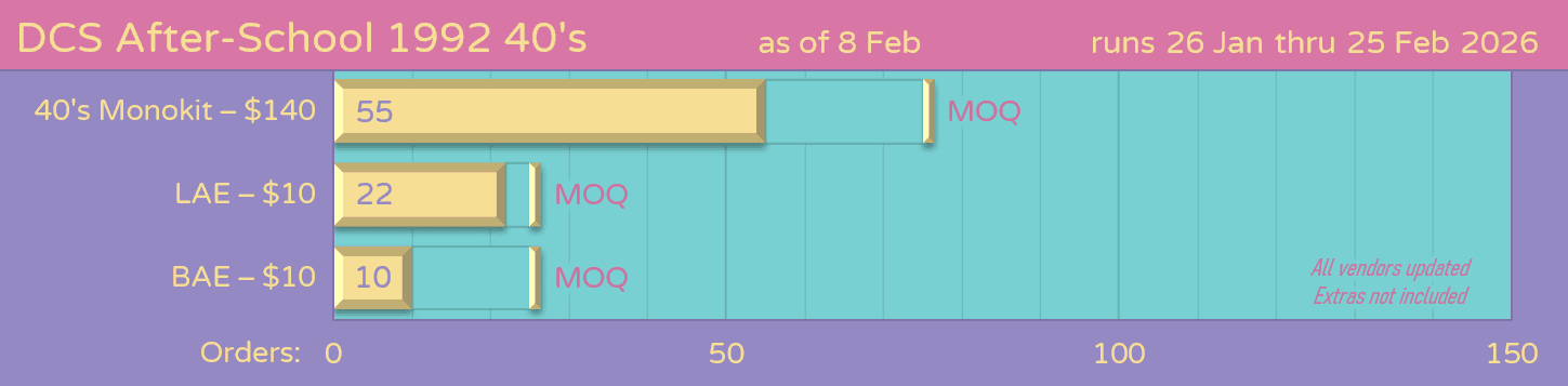 DCS After-school 1992 - 40s Monokit | Group Buy LIVE thru Feb 25 image 16
