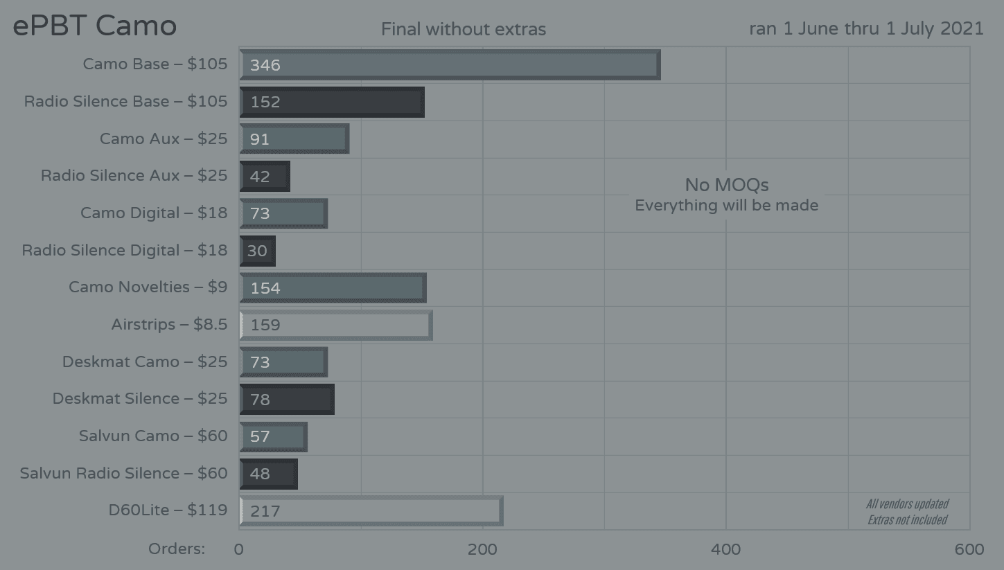 ePBT Camo [ended] image 47