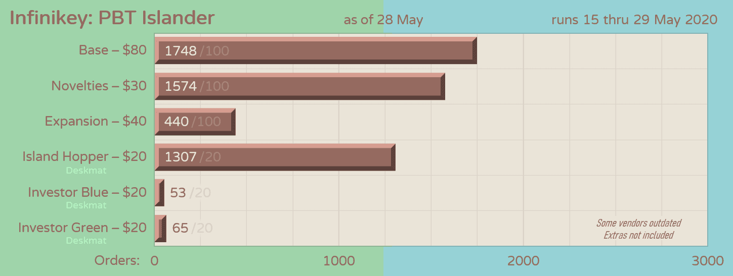 Infinikey PBT Islander: May 15-29 image 24