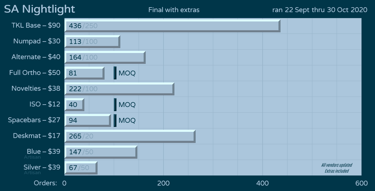 SA Nightlight | Shipping to US Customers via Kono! image 33
