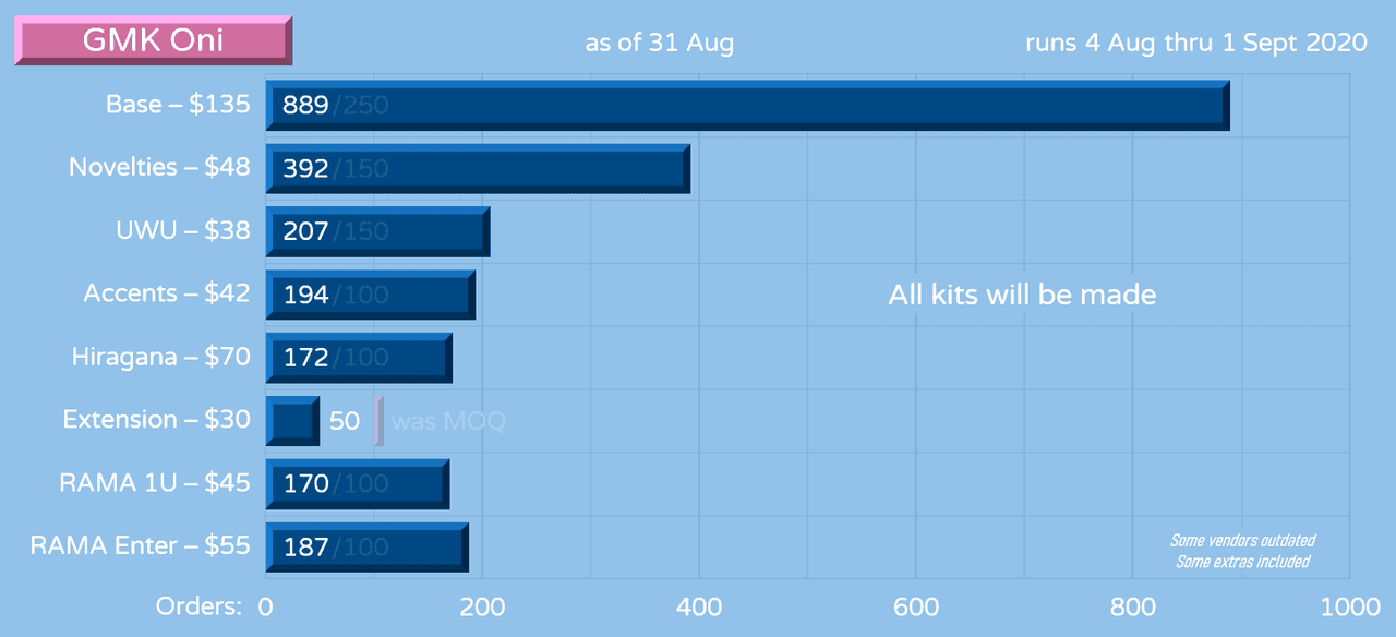 GMK ONI | CONCLUDED | image 41