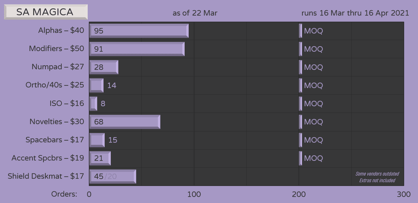 SA Magica - GB Closed - Fulfillment image 22