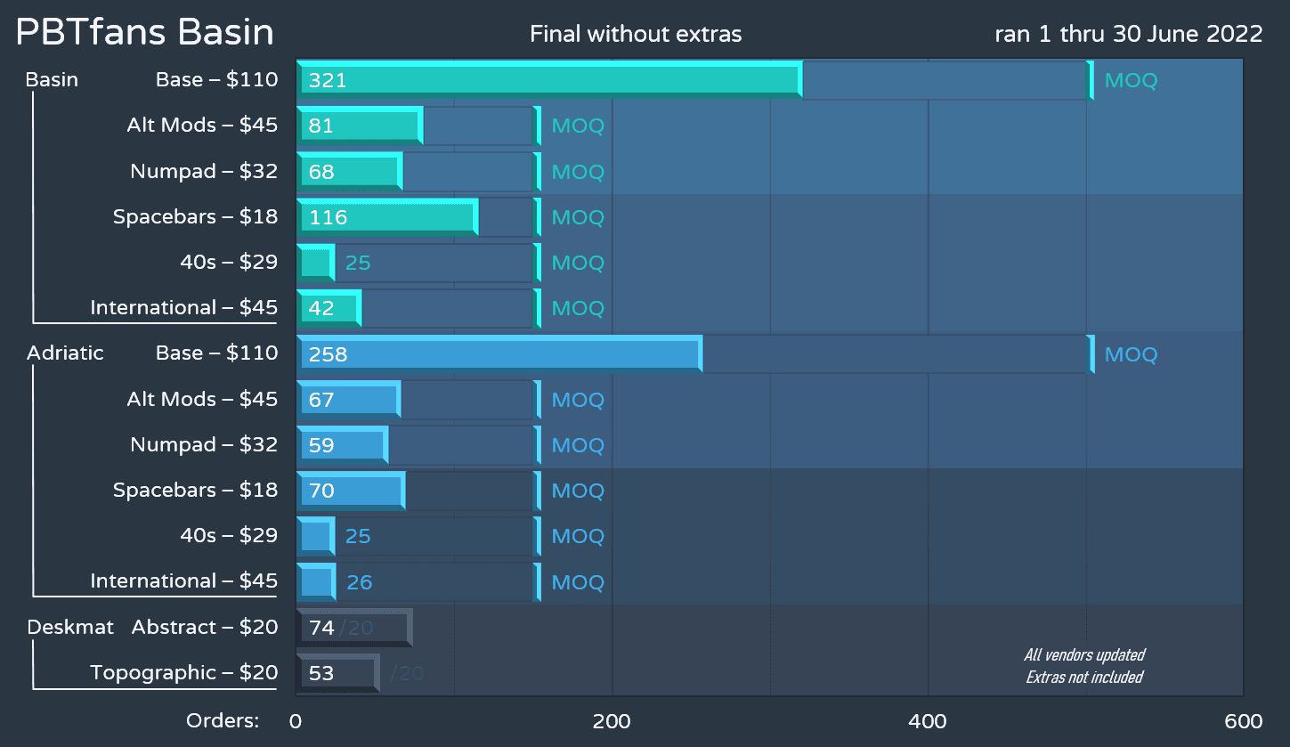 PBTfans Basin | Delivered! image 76