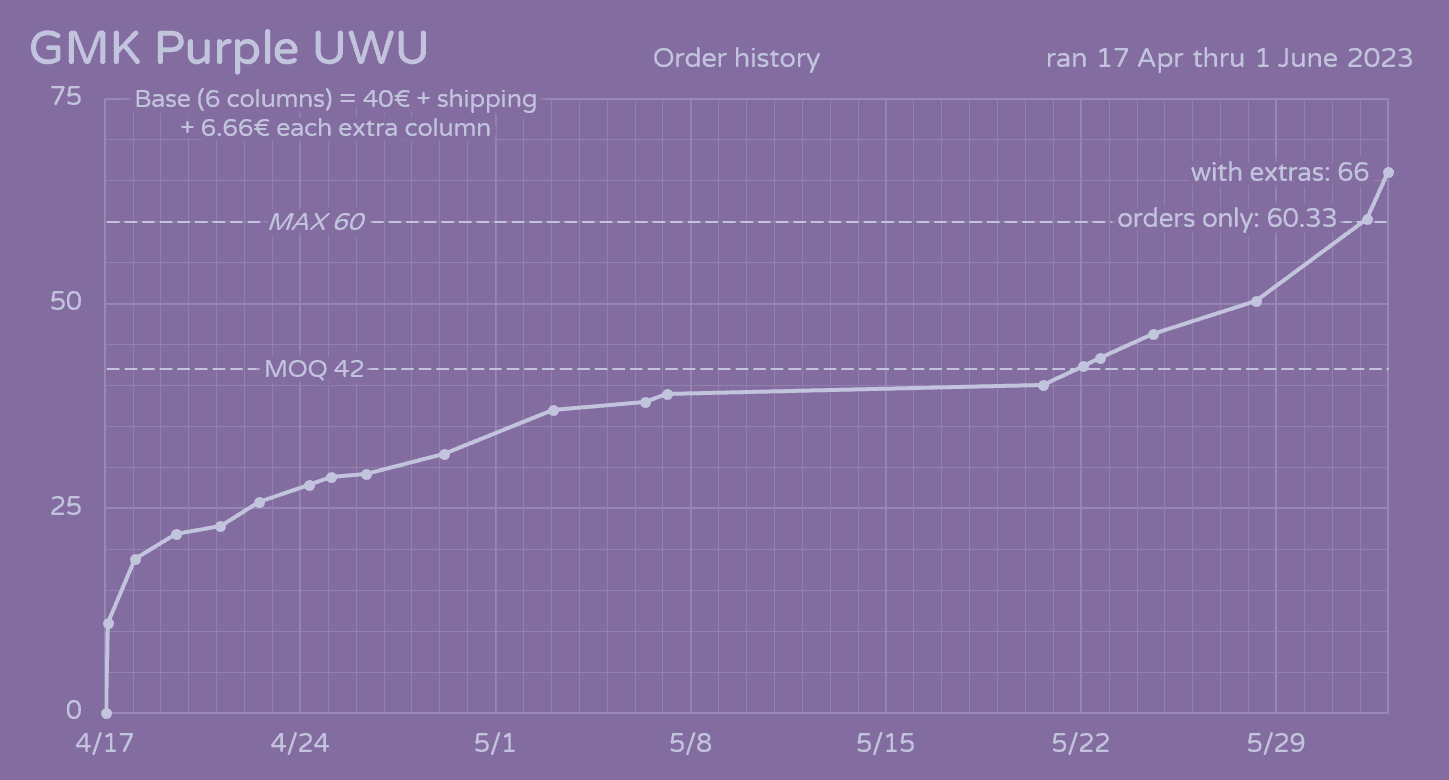 GMK CYL Purple UWU | A Purple Weeb XT-Addon | ALL ORDERS SHIPPED image 15