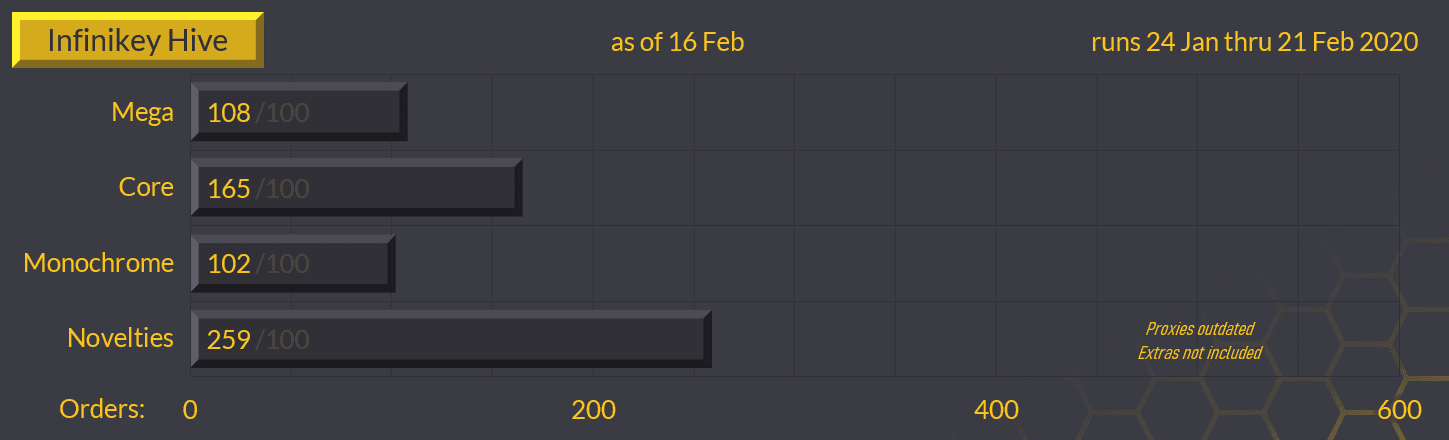 PBT Hive - GB CLOSED image 17