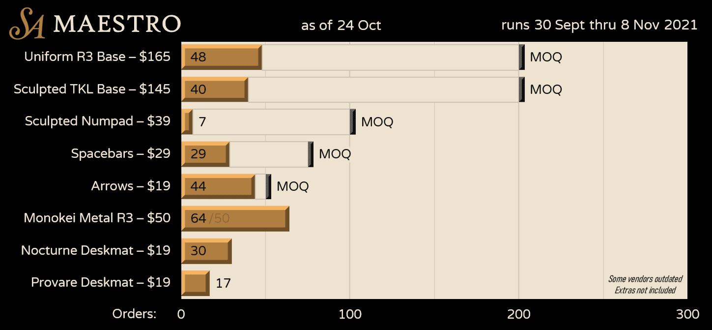 SA Maestro Uniform R3 & Sculpted - Shipping! image 42