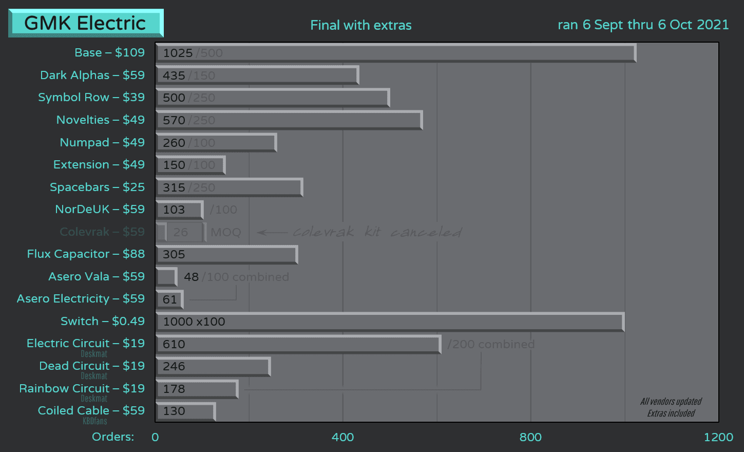 GMK Electric (FINAL NUMBERS IN) image 67