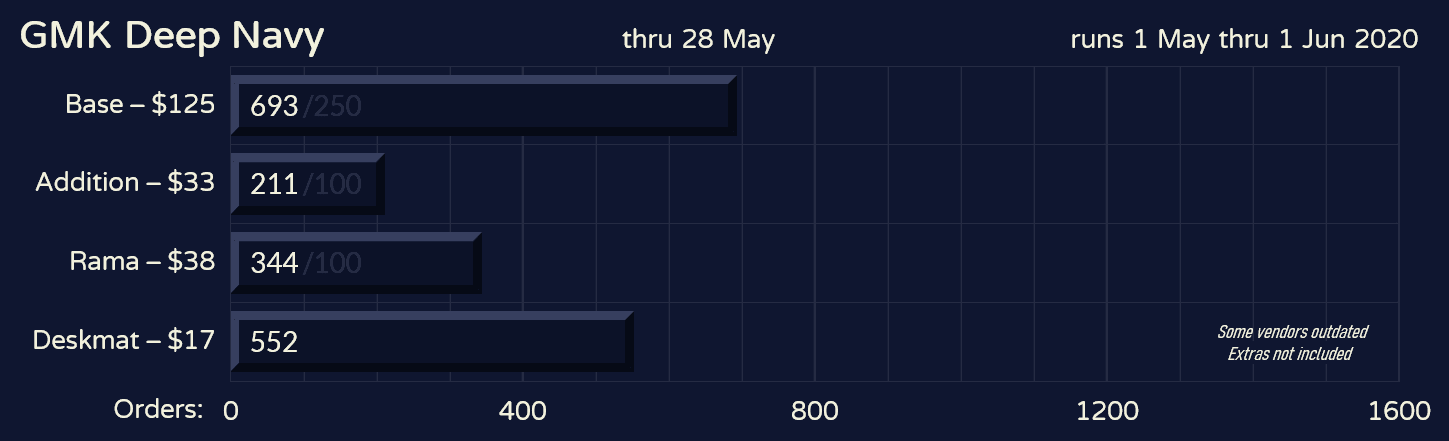 GMK Deep Navy | Shipping from GMK image 36