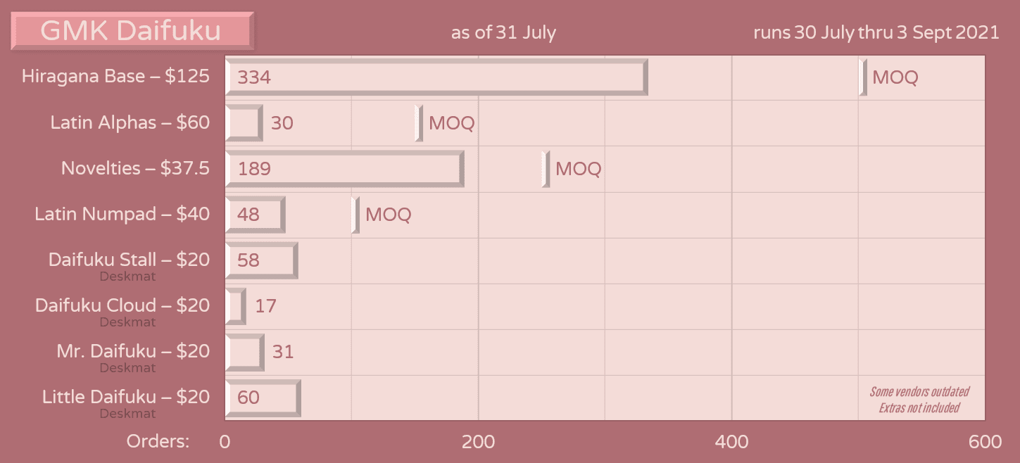 GMK Daifuku - In Production (01/2023) image 13