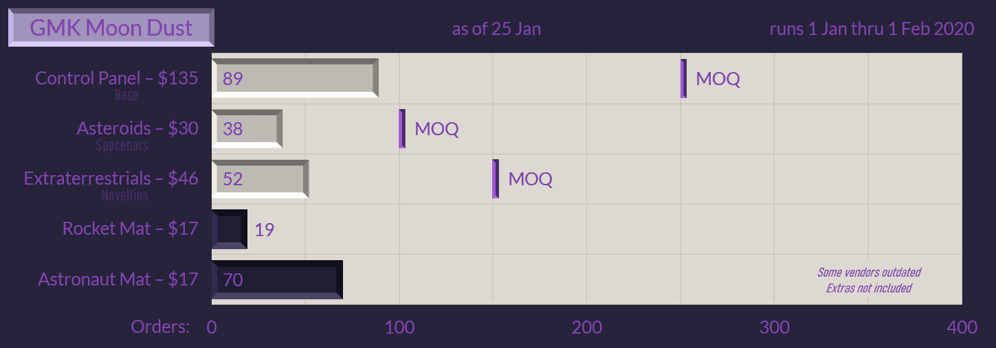 GMK Moon Dust (Ended) UPDATE: R1 COLOR SAMPLES IN! image 27