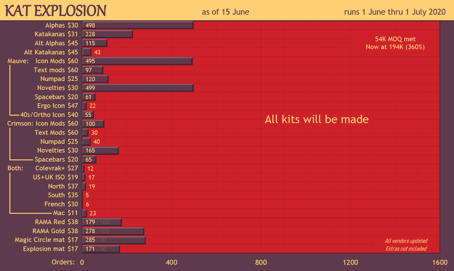 KAT Explosion image 58