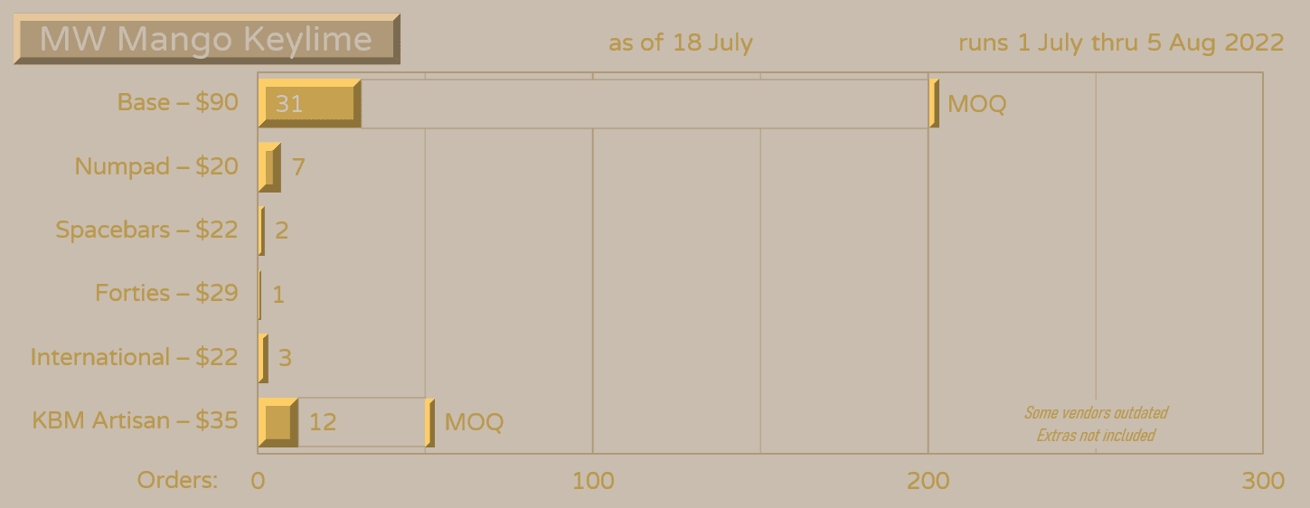 MW Mango Keylime | July 1st - Aug 5th, 2022 | Ended image 14