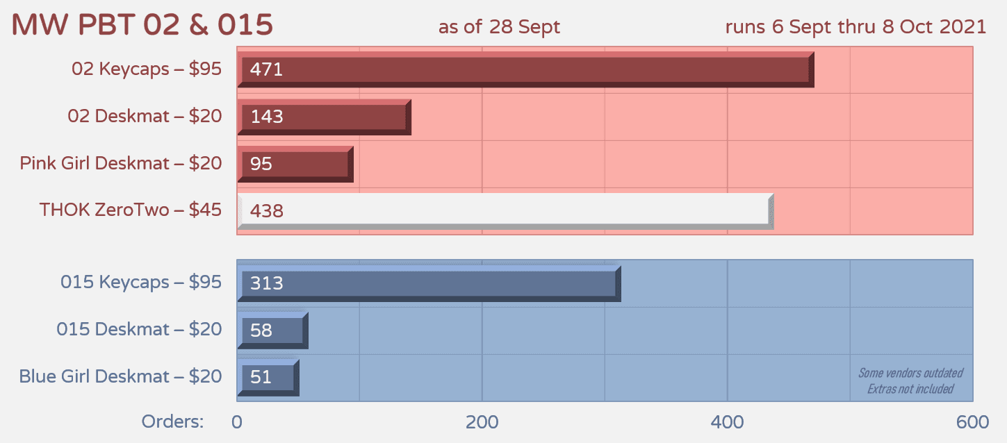 Milkyway PBT 02 & PBT 015 | Progress update image 24