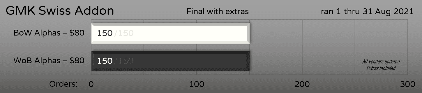 GMK Swiss Addon Kit | GB from August 1st - August 31st image 8