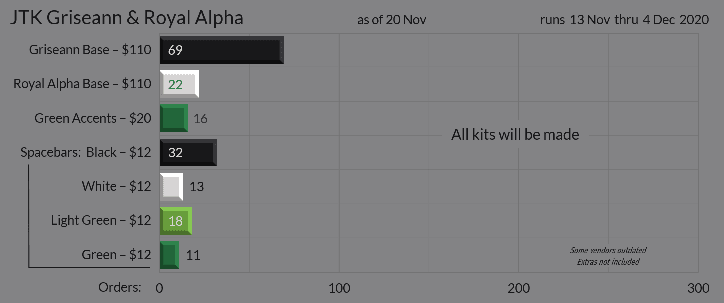 JTK Griseann/Royal Alpha - Shipping to vendors/customers image 23
