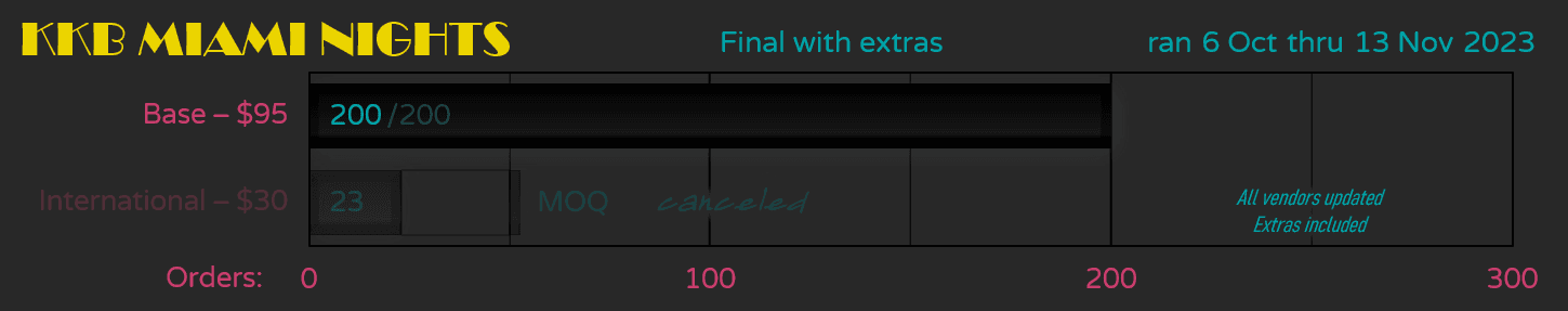 KeyKobo Miami Nights | GB Closed image 12