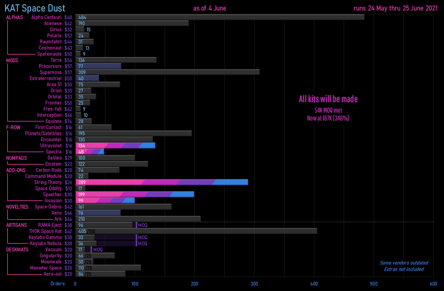 ⭐️ KAT Space Dust ⭐️[Status: Production done - awaiting shipping] ⭐️ image 102