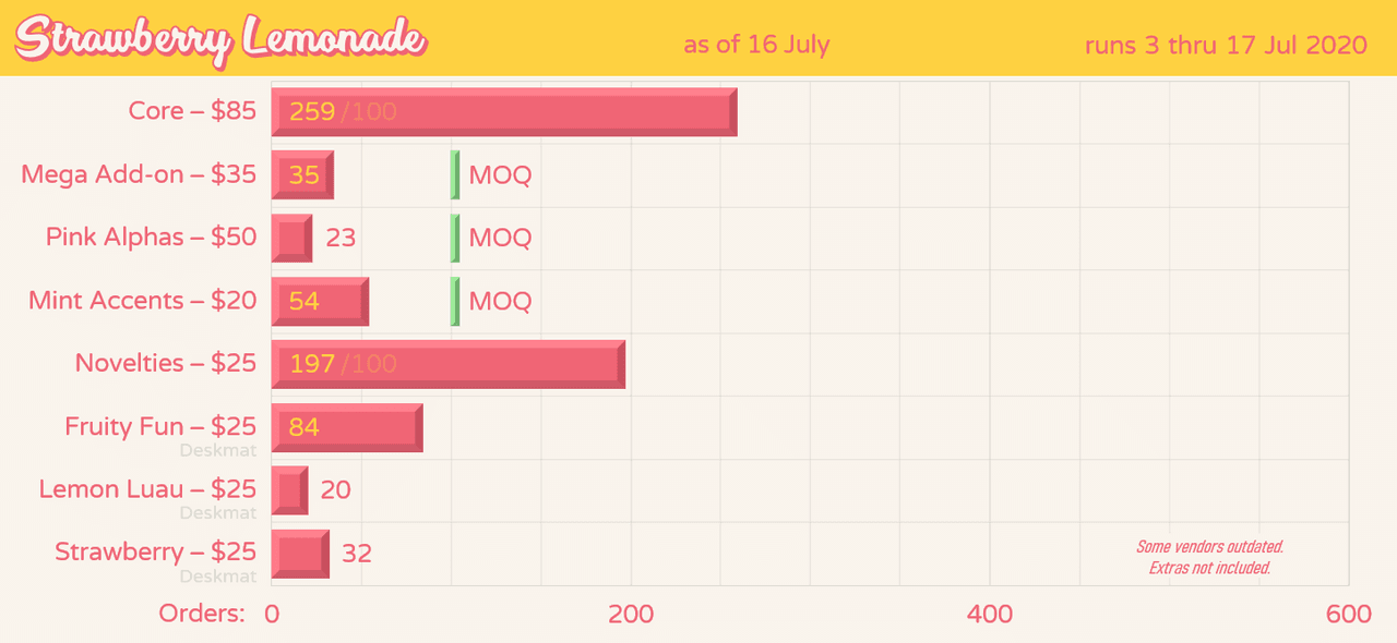 Infinikey Strawberry Lemonade | ALL KITS WILL BE MADE image 48