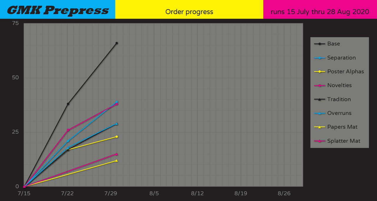 GMK Prepress - Shipped image 20