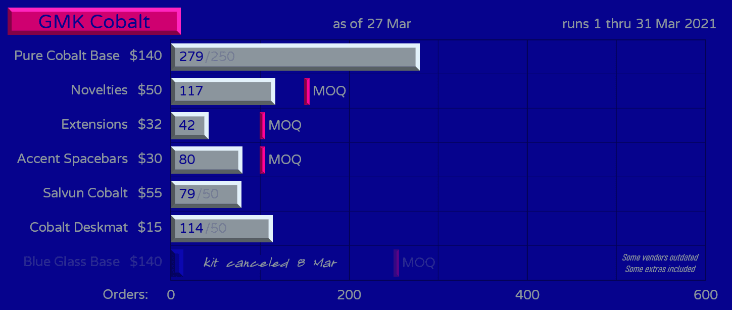 GMK Cobalt - GB closed image 39