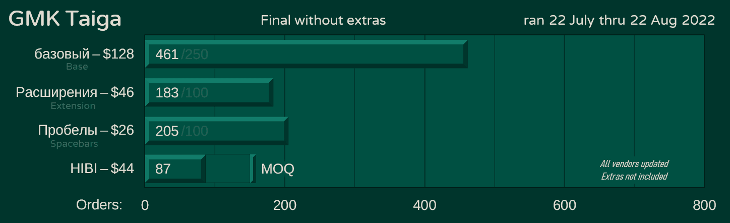 GMK Taiga [Sets are being delivered] image 24