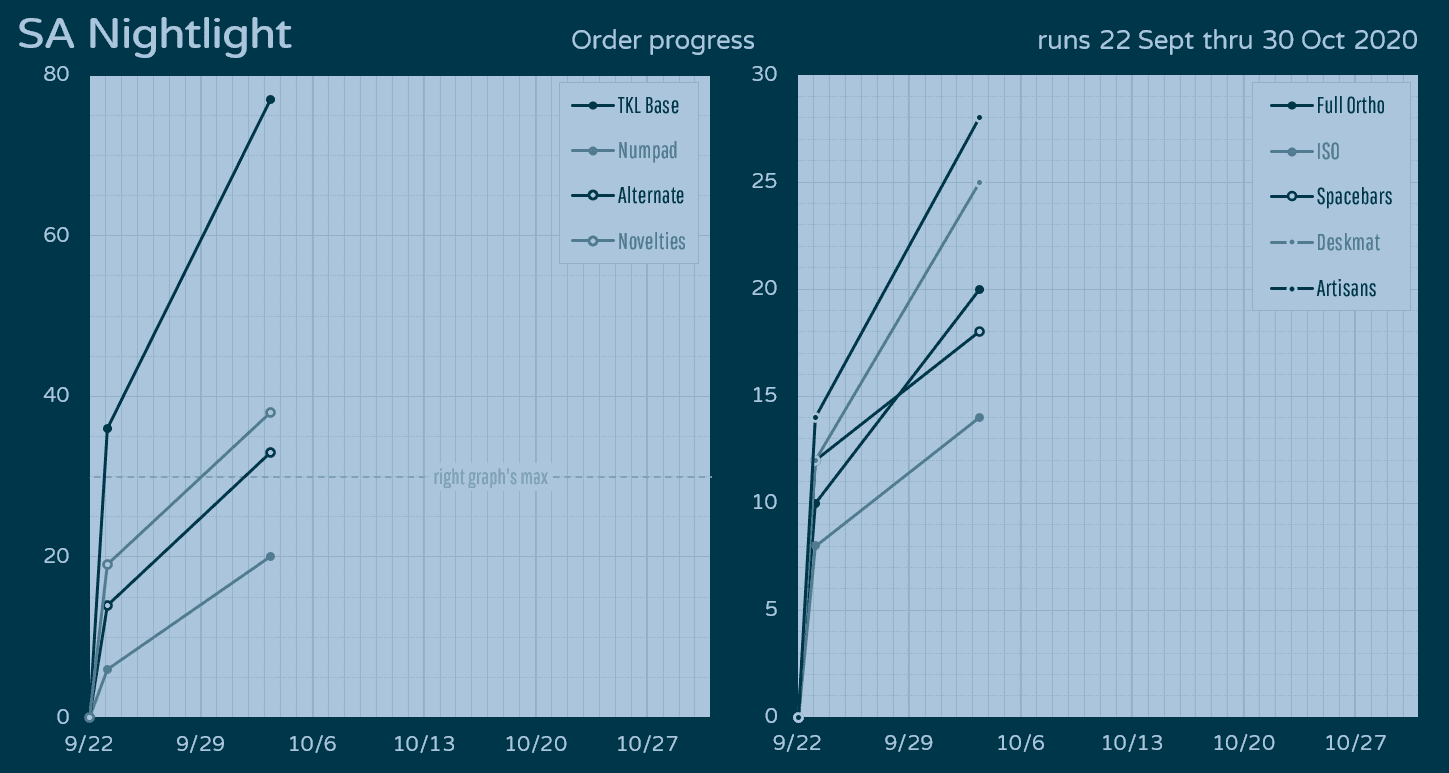 SA Nightlight | Shipping to US Customers via Kono! image 30