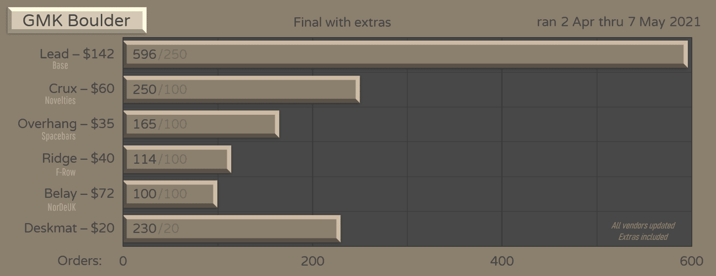 GMK Boulder image 23