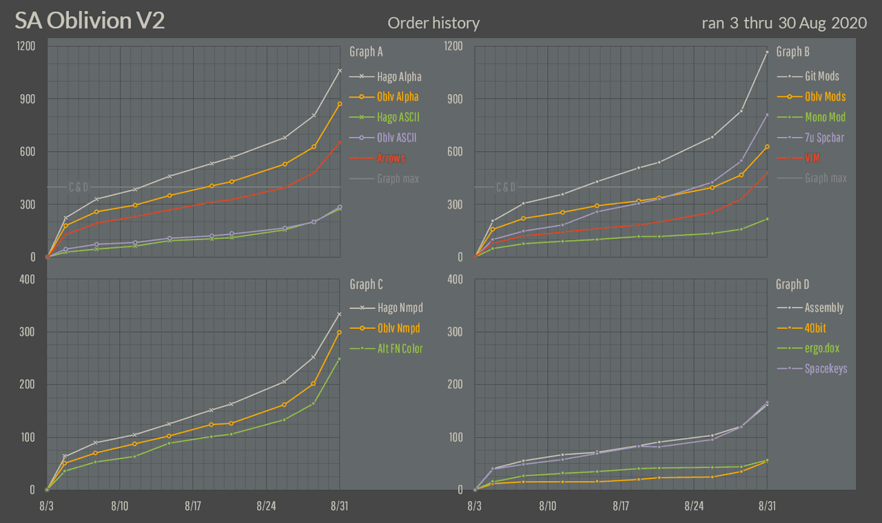 SA Oblivion V2 - CONCLUDED image 38
