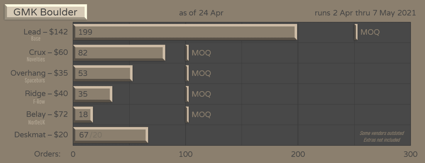 GMK Boulder image 20