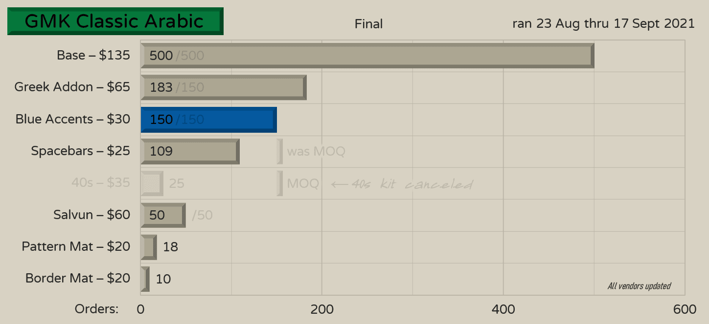 GMK Classic Arabic ...and more! | GB OVER! image 82