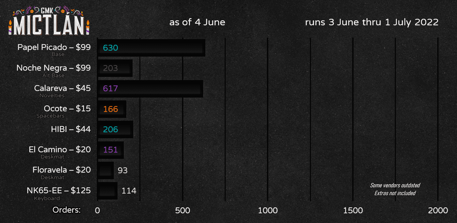 GMK Mictlán image 37