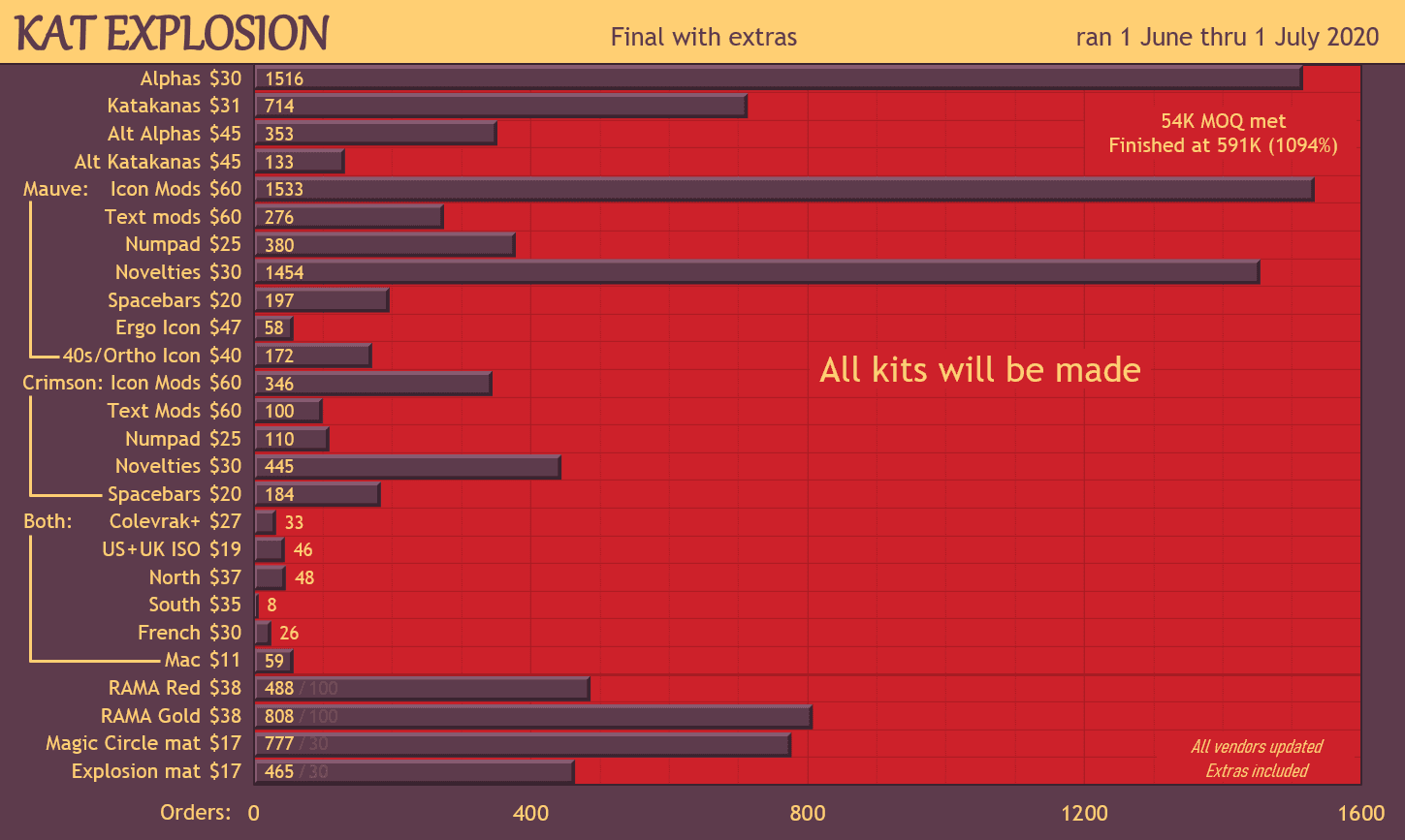 KAT Explosion image 66