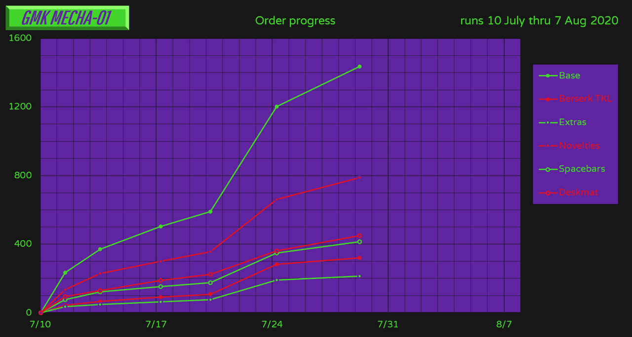 GMK Mecha-01 image 28