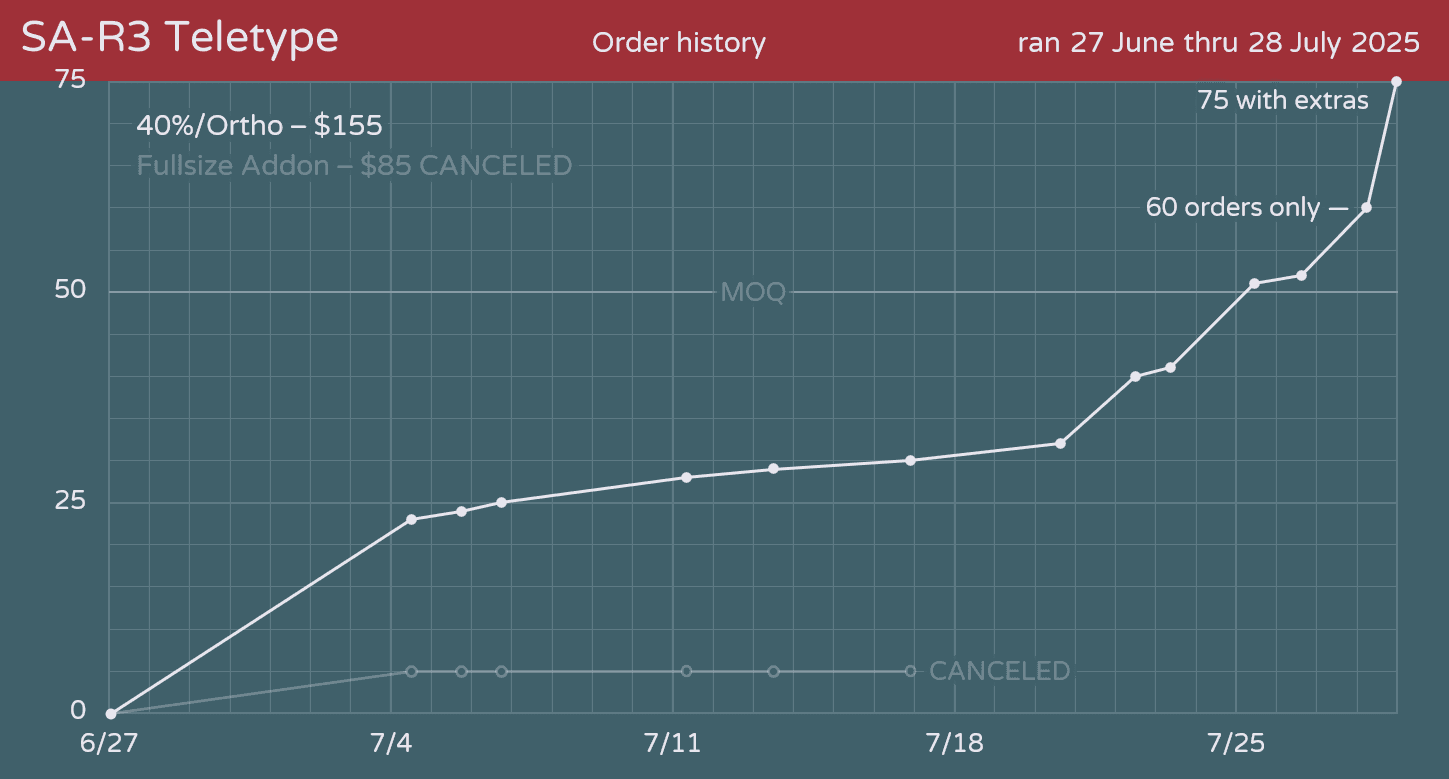 Ended - SA Teletype 40s Monokit (MOQ Reached) image 37