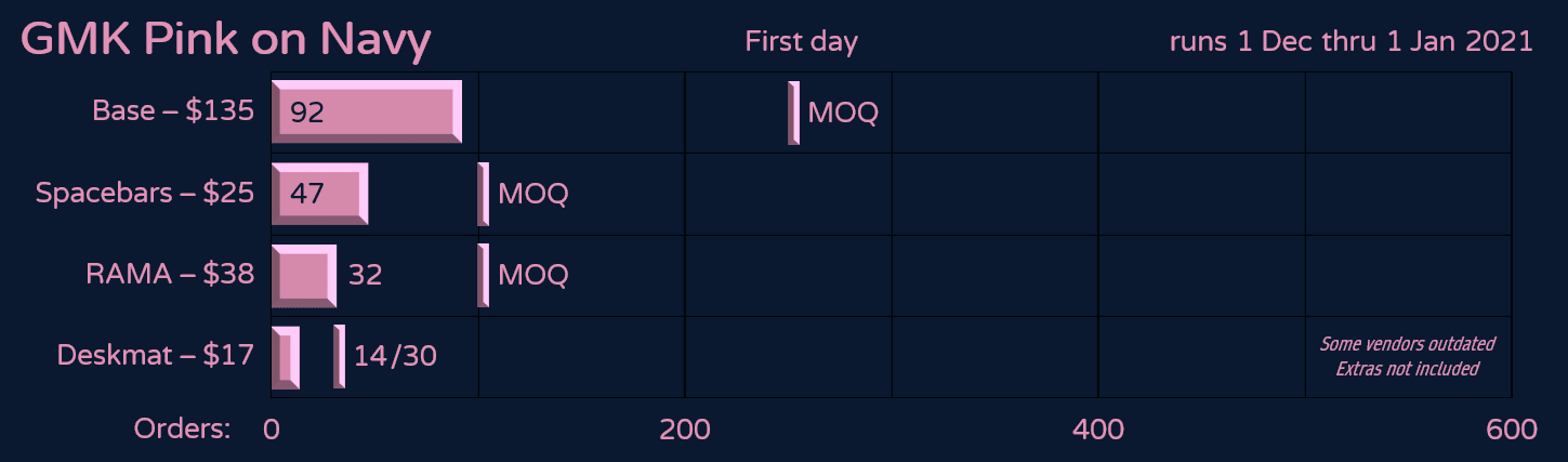 GMK Pink on Navy - Closed