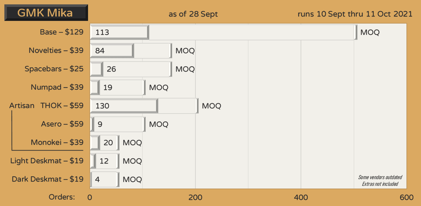 GMK Mika - GB Ended -> Submitting to manufacturers image 19