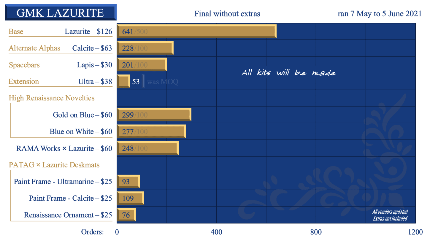 GMK Lazurite | Color Samples from GMK image 143