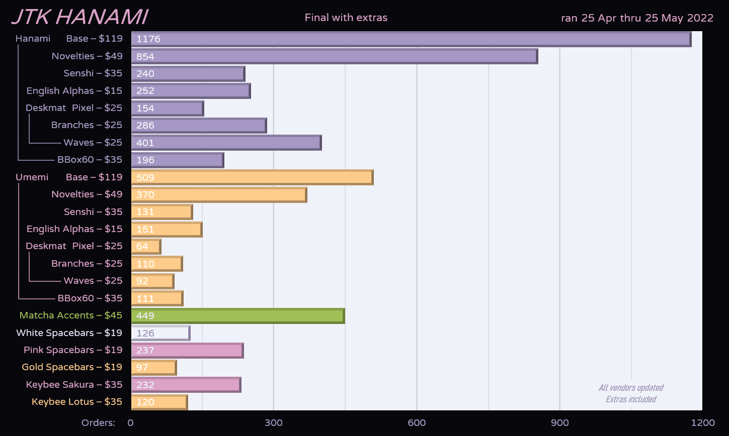 JTK Hanami (ENDS 5/25/22!) image 49