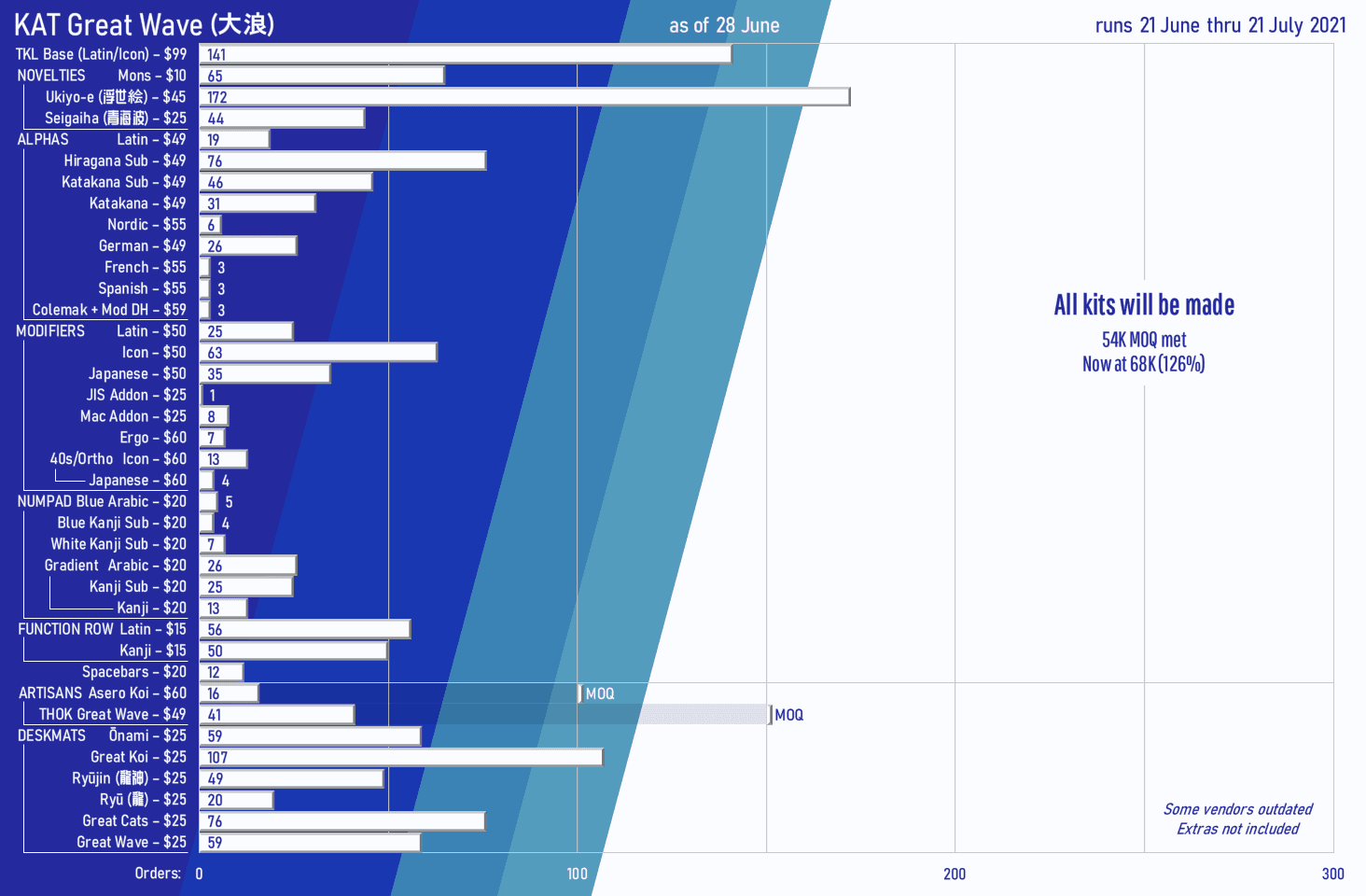 KAT Great Wave (大浪) image 95