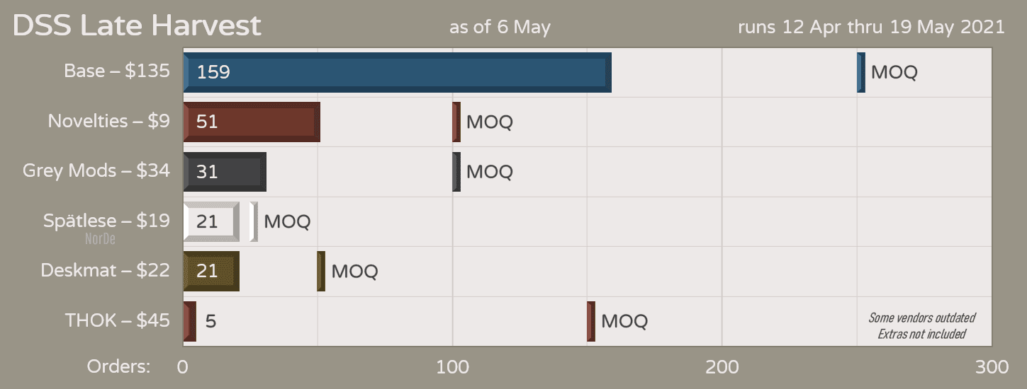 DSS Late Harvest | Finished | Shipping to Vendors image 36