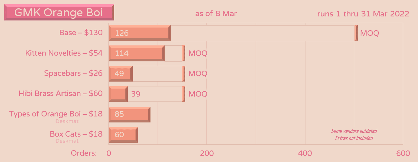 GMK Orange Boi | shipped to vendors + customers image 34