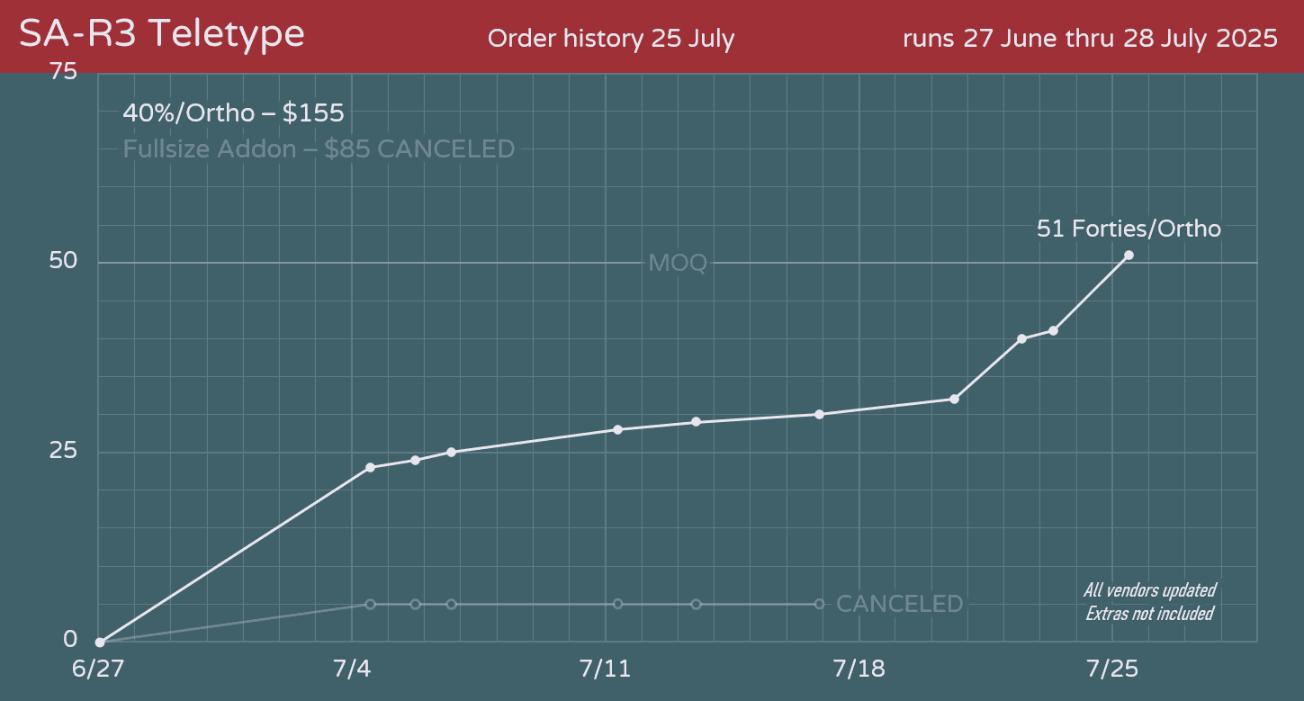 Ended - SA Teletype 40s Monokit (MOQ Reached) image 34