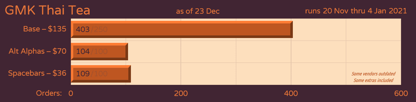 GMK Thai Tea (Closed) image 45