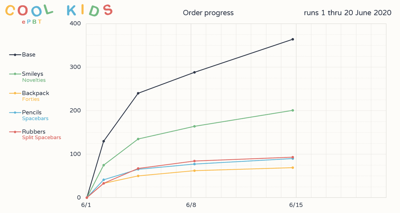 EPBT Cool Kids image 21