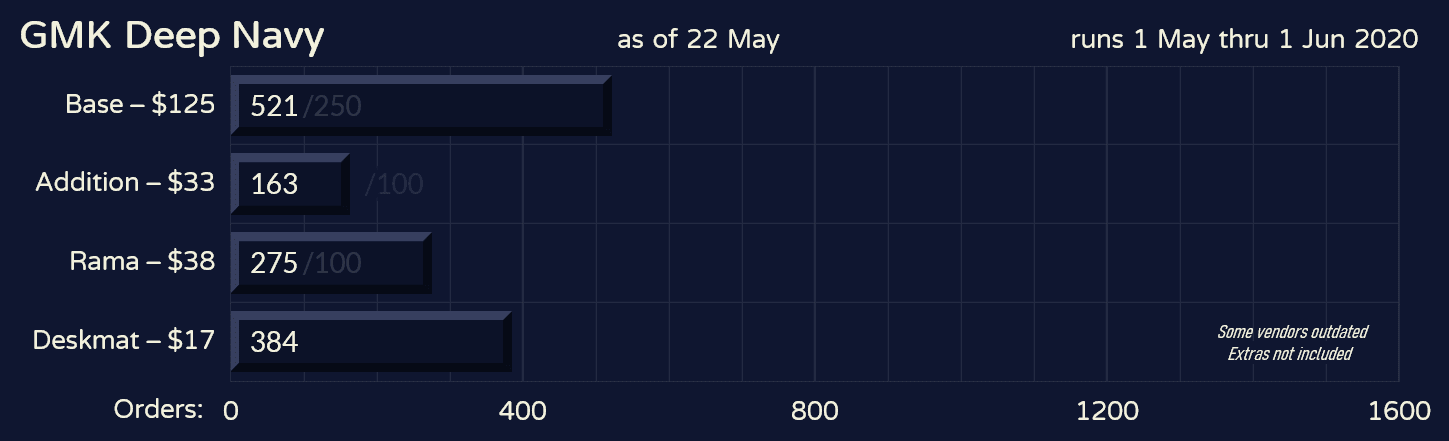 GMK Deep Navy | Shipping from GMK image 33