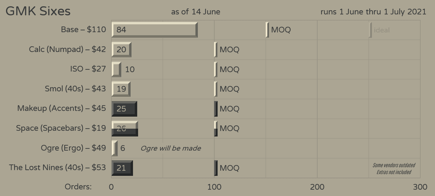 GMK Sixes (A reversed Nines!) - GB Finished - All kits will be made image 23