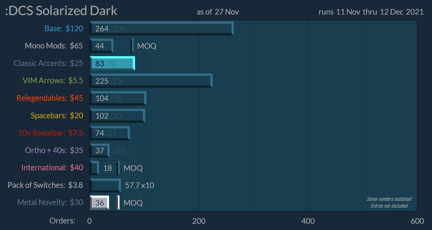 DCS Solarized Dark - Shipping Now! image 27