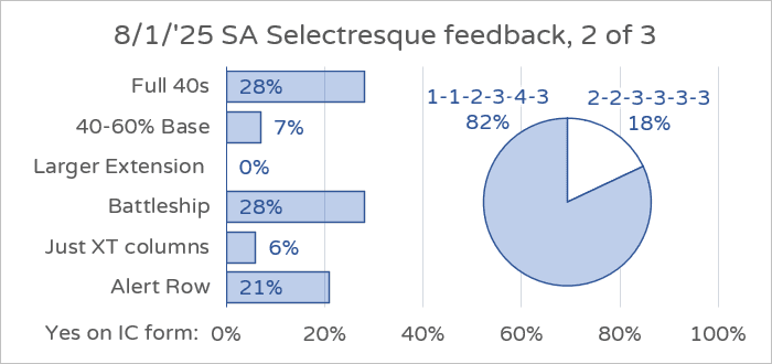SA Selectresque | GB is live! image 42